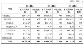 汽车金融贷款最低多少 汽车金融贷款最低多少